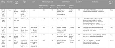 Intestinal microbiome-targeted therapies improve liver function in alcohol-related liver disease by restoring bifidobacteria: a systematic review and meta-analysis
